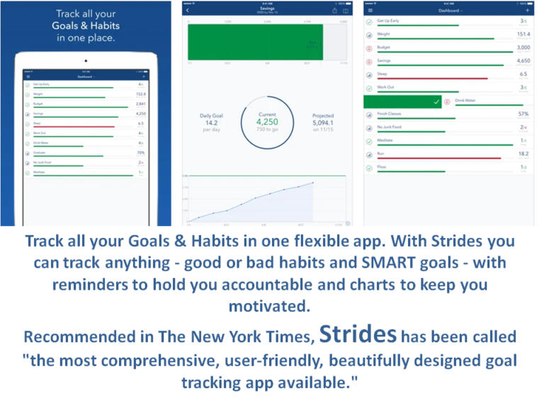 10 Habits Apps to Track Your Progress | Peggy's Hope 4U